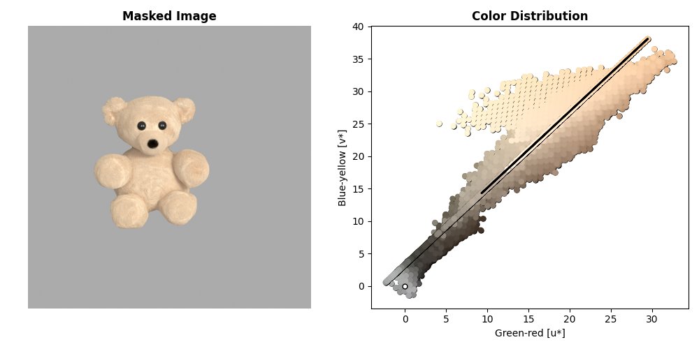 Color extraction visualization showing masked teddy bear and Luv color space distribution